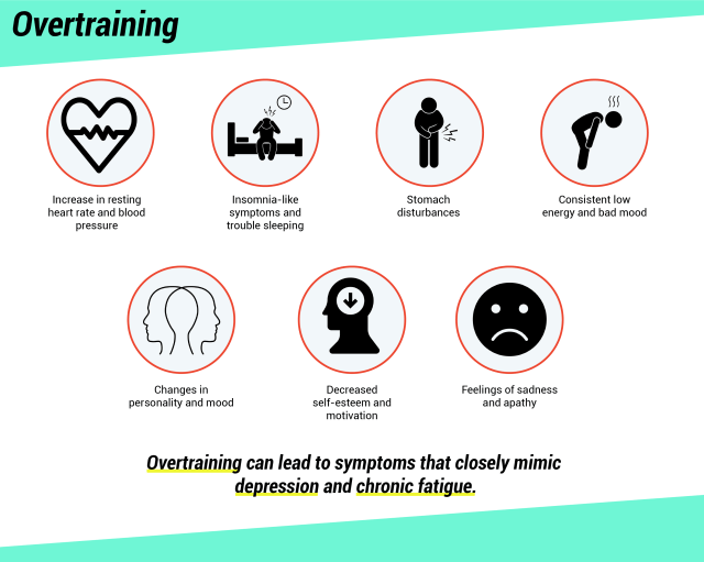 Übertraining