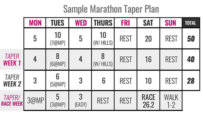 Taper_marathon_plan.jpg