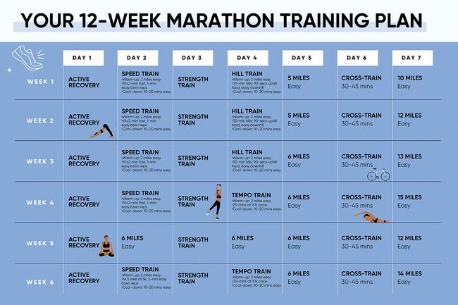 Marathon-Trainingsplan