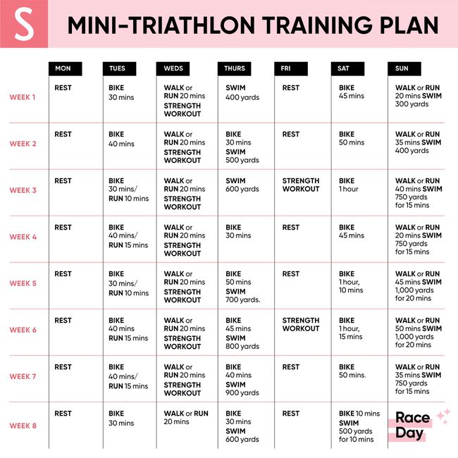 Form_Mini_Triathlon_Trainingsplan_Zeitplan