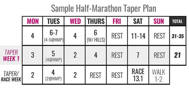 Taper_halbmarathon_plan copy.jpg
