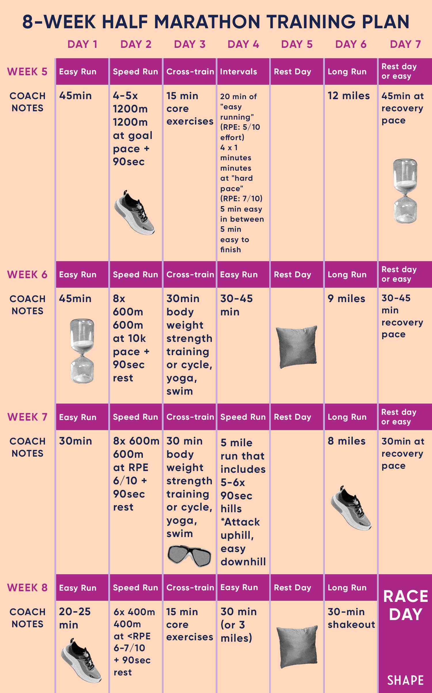 8 Wochen Halbmarathon Trainingsplan