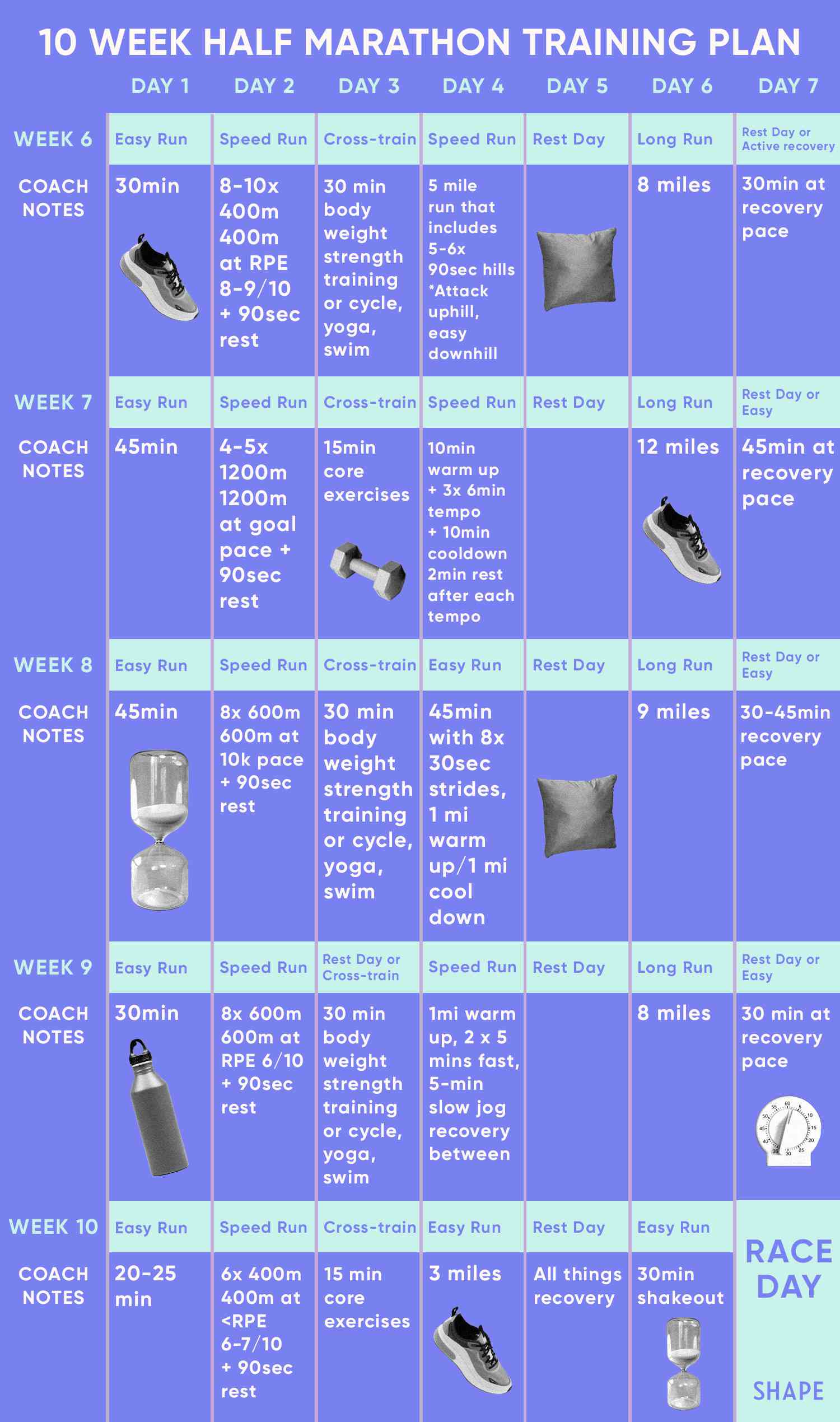 10-Wochen-Halbmarathon-Trainingsplan