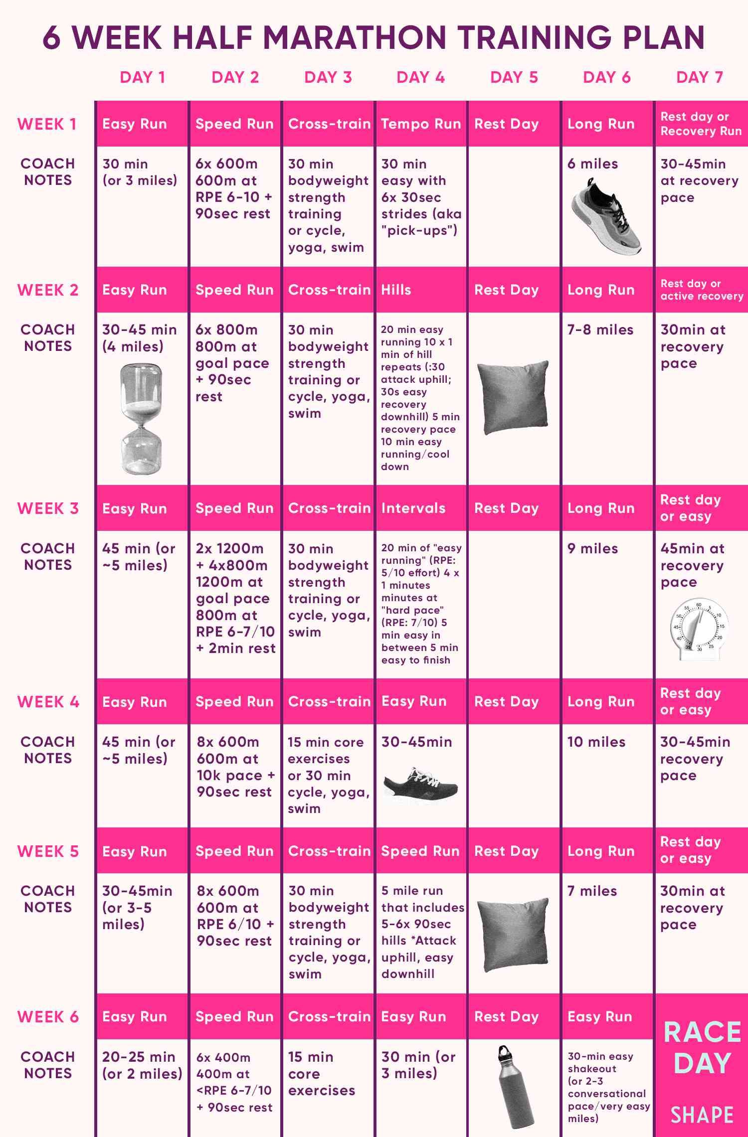 6 Wochen Halbmarathon Trainingsplan