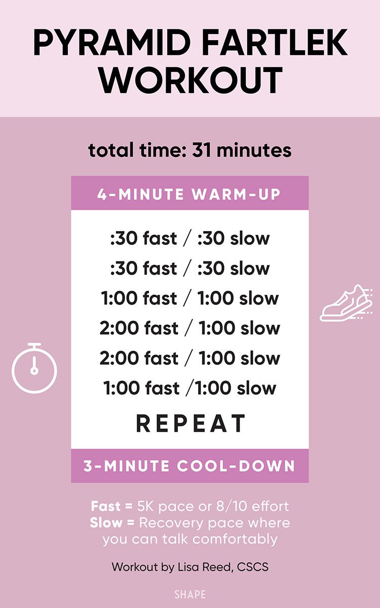 31-Minuten-Pyramiden-Fartlek-Trainingsdiagramm